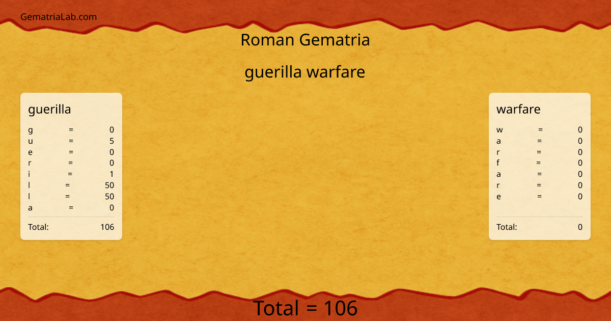 guerilla warfare in roman Gematria